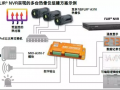 2017菲力爾新品發(fā)布會之自動化MIO系列智能解決方案