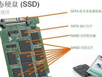 機械硬盤與固態(tài)硬盤結(jié)構(gòu)原理及優(yōu)缺點