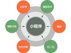 移動支付技術提供者哪家好--就是江