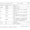 富安時THT-400-A/R T0640 溫濕度轉換器
