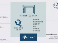 技術(shù)方案 | 宜科IoT Hub工業(yè)互聯(lián)網(wǎng)賦能平臺(tái)