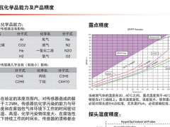 上海露意簡析傳感器抗化學品能力及產(chǎn)品精度