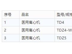 抗擊疫情，儀器儀表人在行動