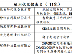 通用儀器儀表類 11家廠商通過(guò)中國(guó)石油和化工行業(yè)合格供應(yīng)商篩選結(jié)果公示（第24批）