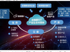 疫情之下，北物聯(lián)與會(huì)員單位有哪些行動(dòng)與思考？ ——10thBIOT智行講堂暨首期TVR融媒體直播會(huì)圓滿舉行