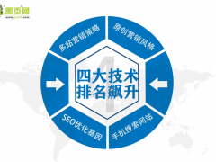 什么是營銷型網站？