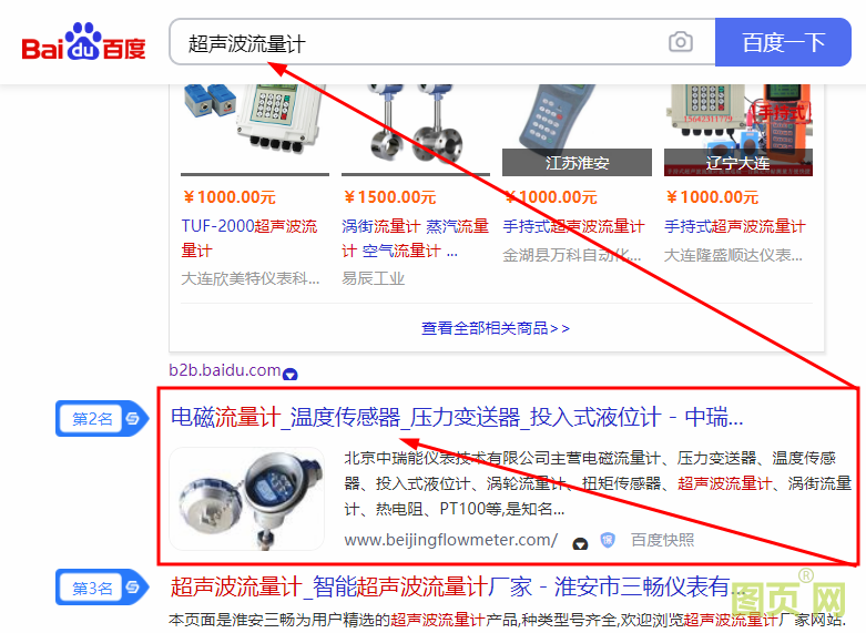 中瑞-超聲波流量計-SEO優化