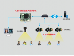 華北工控：人工智能先進技術(shù)賦能工控產(chǎn)品創(chuàng)新，“人臉識別”入展會