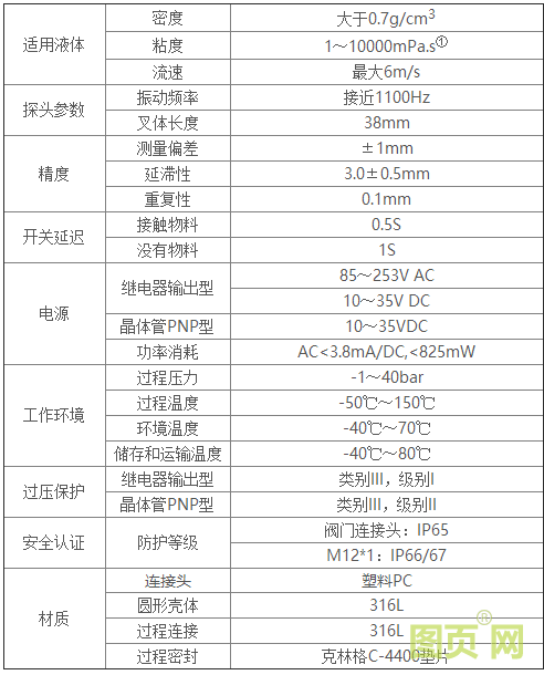 Ring-21技術參數