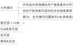 掌握這些布局技巧，讓你的網站提高3倍的成交轉化率