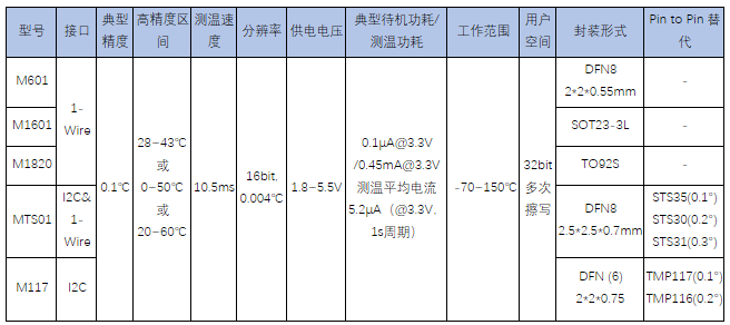 歐美芯片漲價、延期、斷貨此起彼伏 國產芯片替代確保供應鏈安全