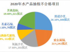食安科技推出多合一快速前處理檢測(cè)盒
