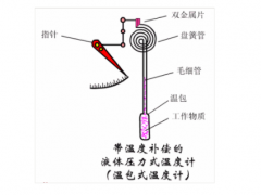 工業(yè)儀表知識(shí)大全和選型參考，值得收藏！