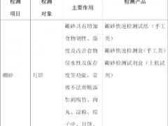 質(zhì)量安全 食安科技月餅食品專(zhuān)項(xiàng)檢測(cè)推薦方案