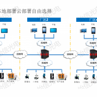 寧波怡信_實驗室數(shù)據(jù)采集_數(shù)據(jù)采集