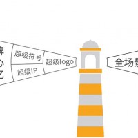 深圳品牌設(shè)計(jì)公司專業(yè)品牌設(shè)計(jì)公司萬豐設(shè)計(jì)專注品牌策劃15年